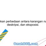 Jelaskan perbedaan antara karangan narasi, deskripsi, dan eksposisi.