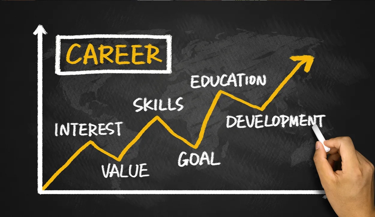 How to Start a Successful Career in the United States