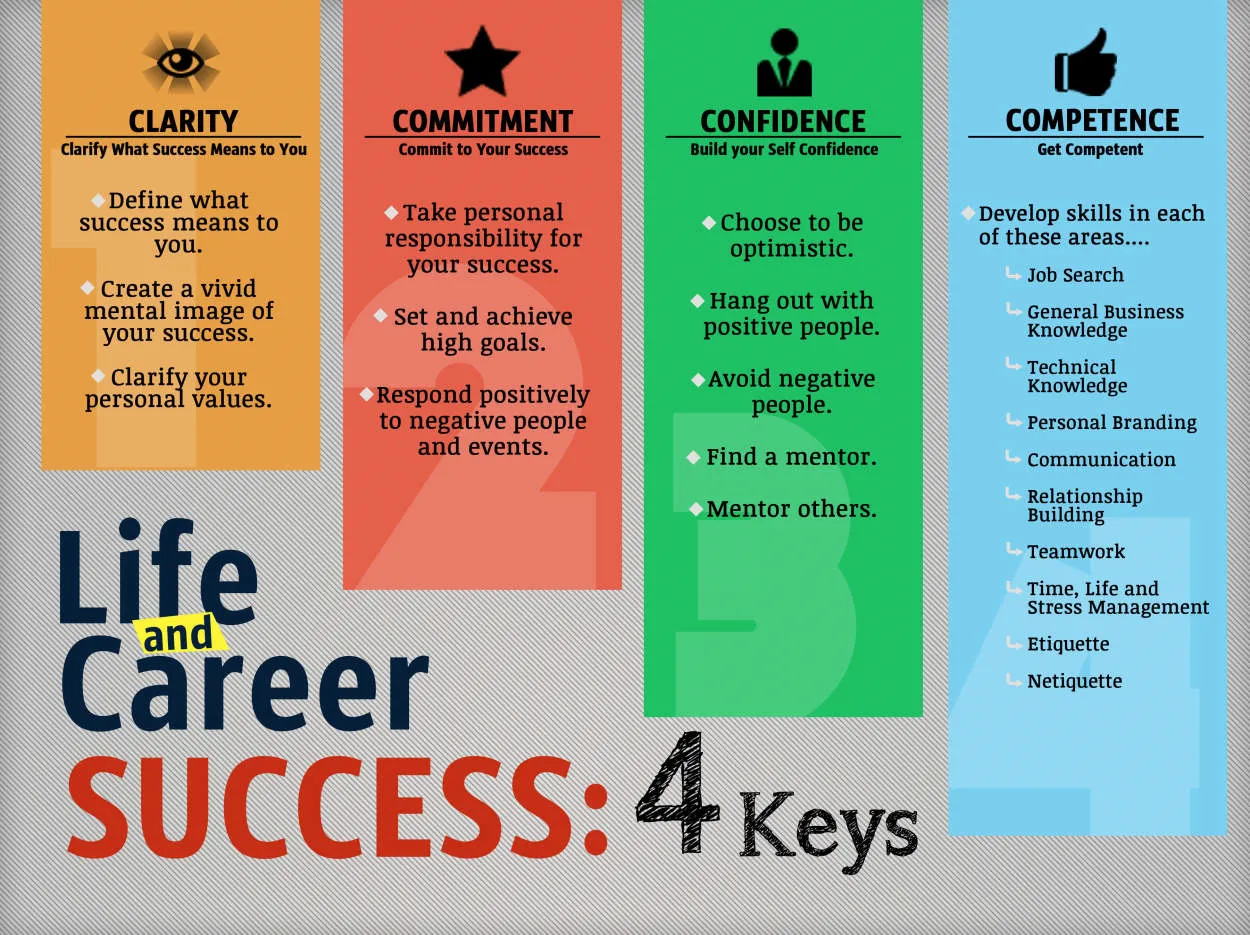 The Ultimate Guide to Career Success in the US