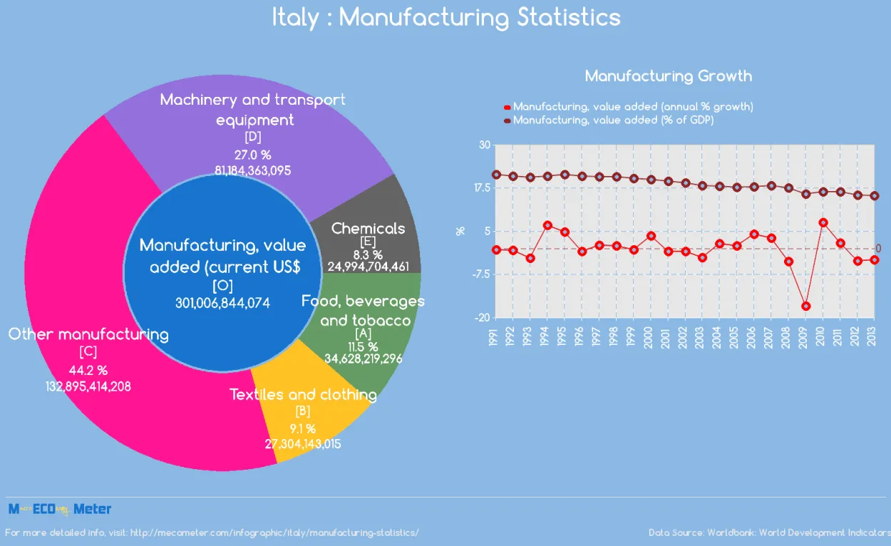 A Guide to Italy’s Manufacturing Sector Careers