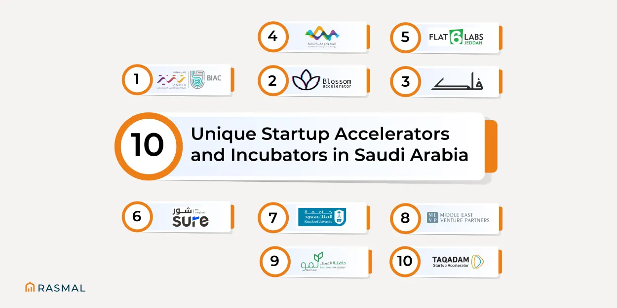 Exploring Saudi Arabia’s Tech Startups