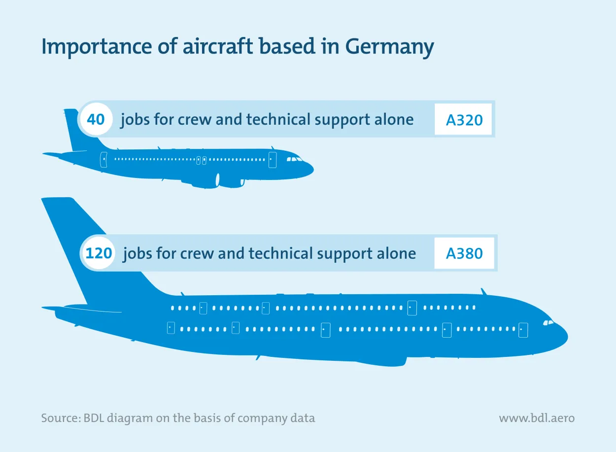 Germany’s Aerospace Industry: Career Opportunities
