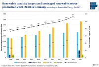 Germany’s Green Energy Sector: Career Paths