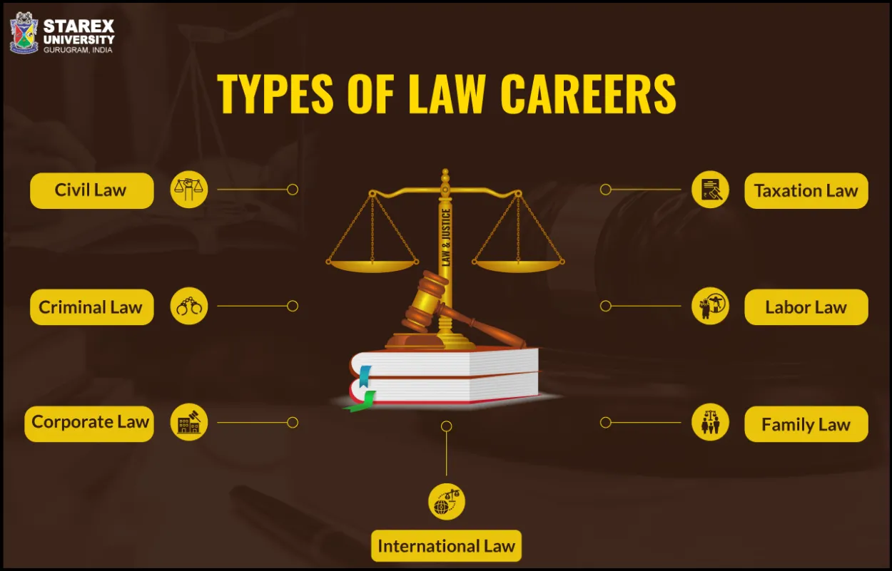 UK’s Legal Sector: A Career Guide