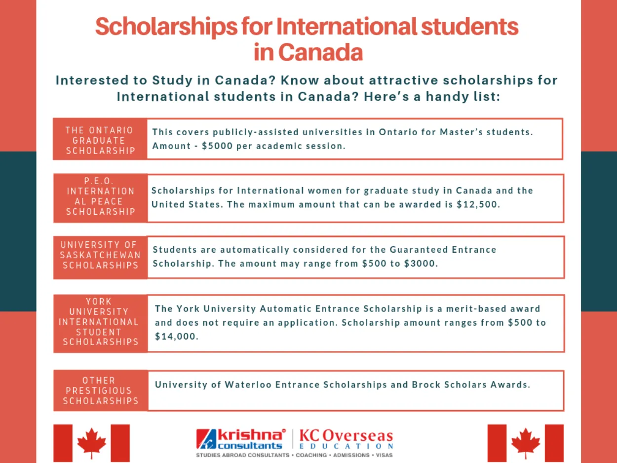 How to Get a Scholarship to Study in Canada